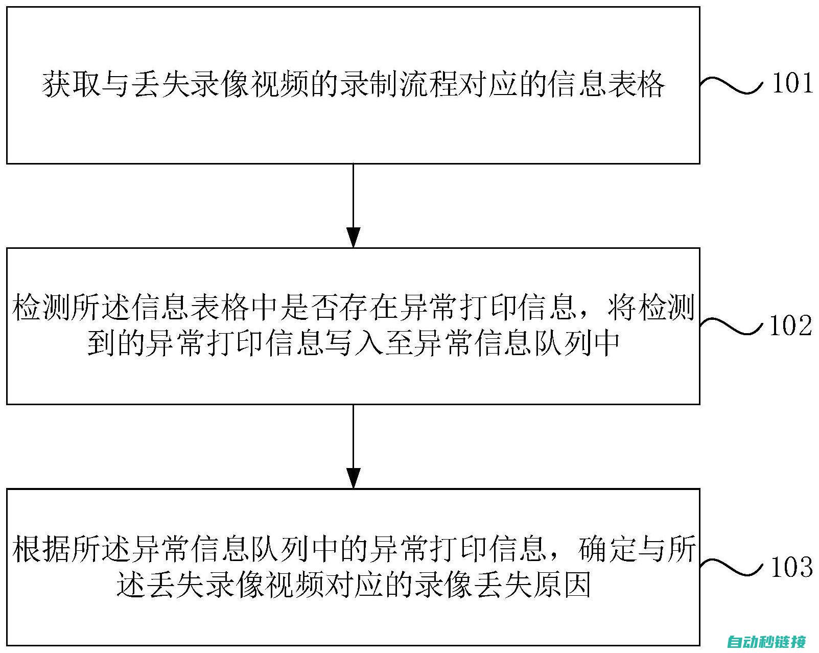 从故障检测到修复的专业步骤 (从故障检测到正常状态)