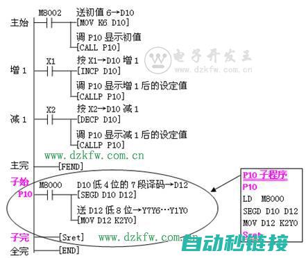 子程序的调用指令是