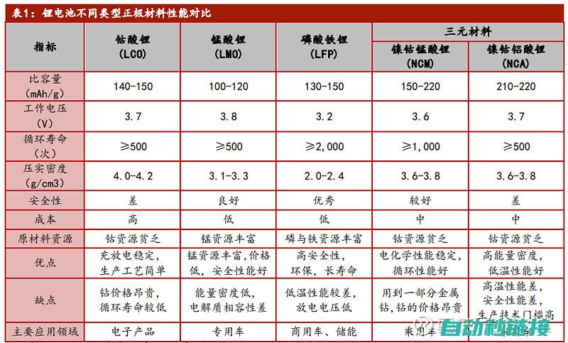 对比特性及优势 (对比特性及优缺点分析)