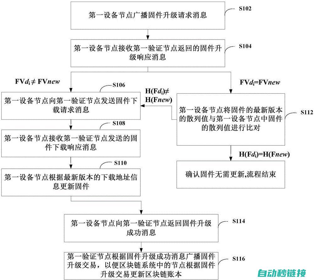 固件升级指南与常见问题解答 (固件升级指南下载)