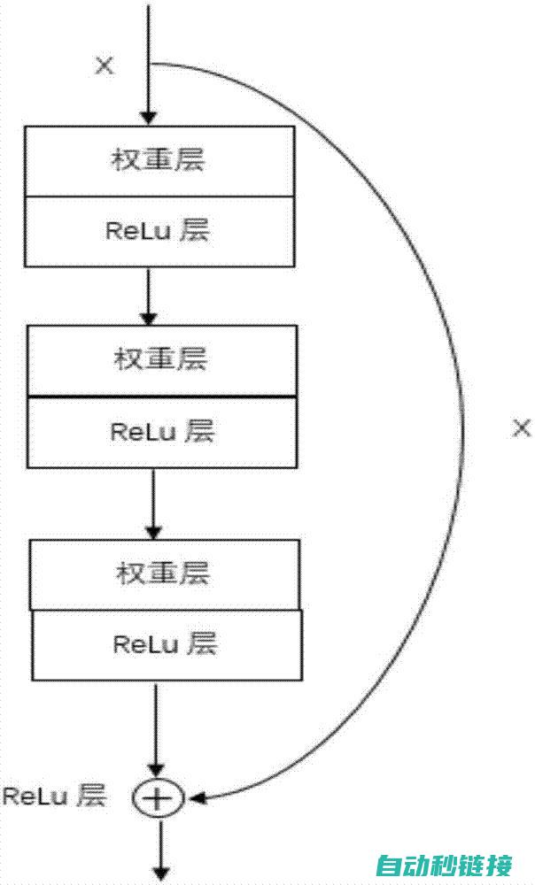 深度解析离线编程技术及其在ABB机器人中的应用 (深度解析离线视频)