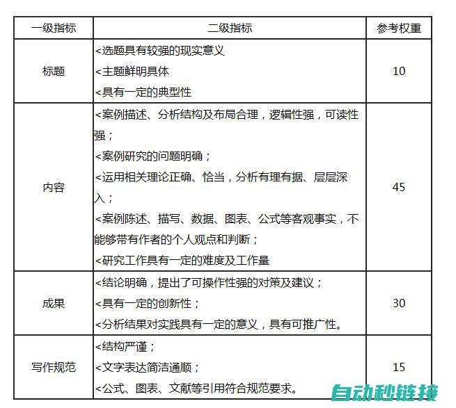 实用案例分析讲解 (实用案例分析3100册)