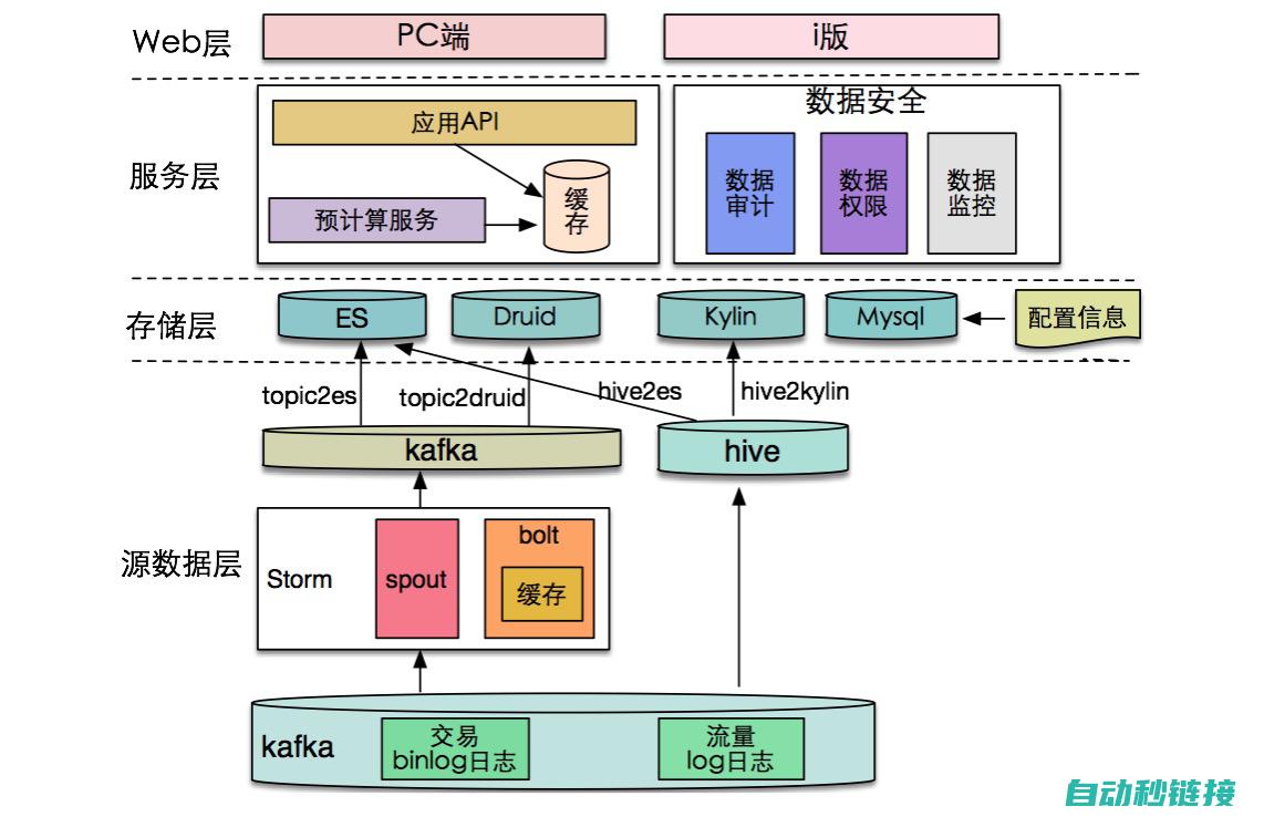 实时数据交互与智能诊断的新技术革新 (实时数据交互方式)