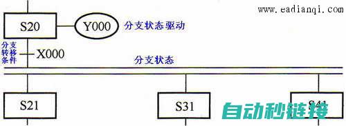 PLC并行处理技术的探索与实践 (plc并行处理)