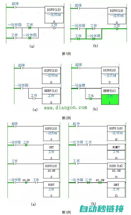 探索PLC在电梯控制中的优先策略 (plc如何寻址)