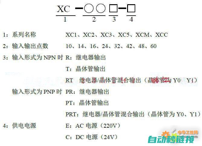 信捷PLC程序删除步骤 (信捷plc程序下载)