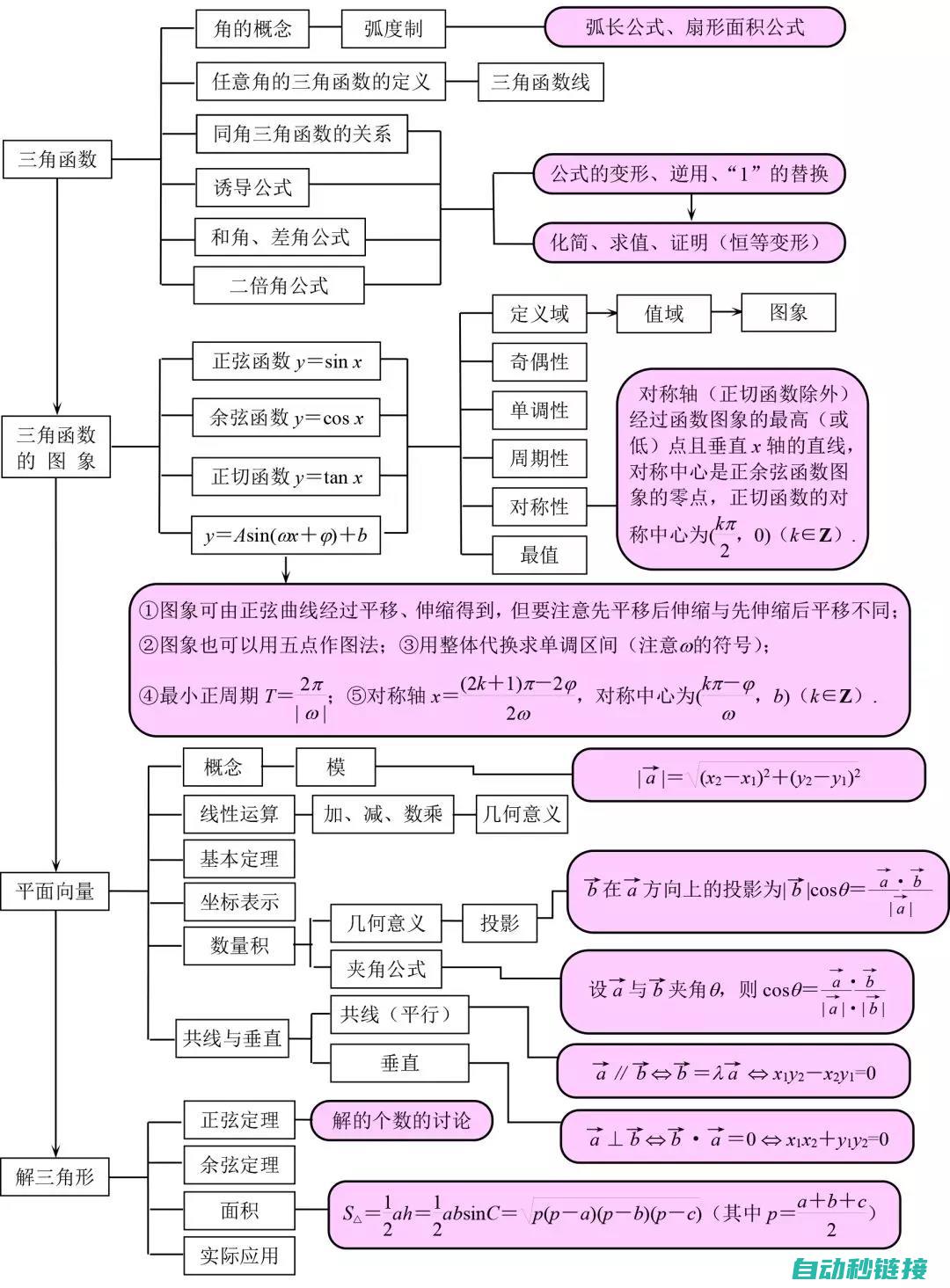 掌握核心知识，稳固电气基础 (掌握核心知识点英语怎么说)