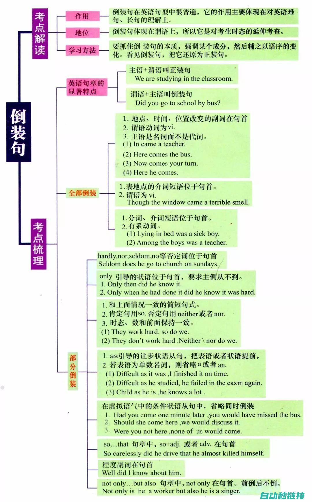 掌握基础语法与结构 (掌握基础语法知识英文)