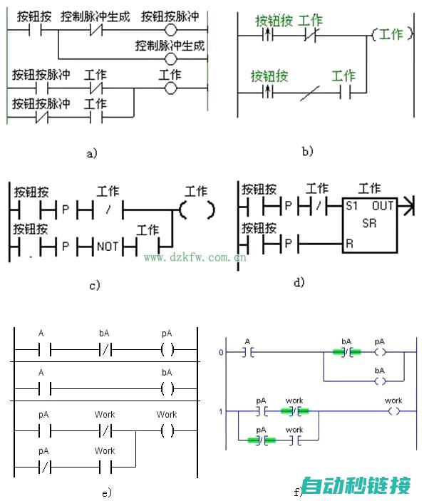 探究PLC程序屏蔽的重要性与操作指南 (plc的实验原理)