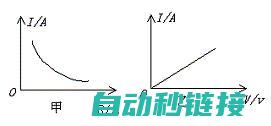 电流电压定律及计算 (电流电压定律叫什么)