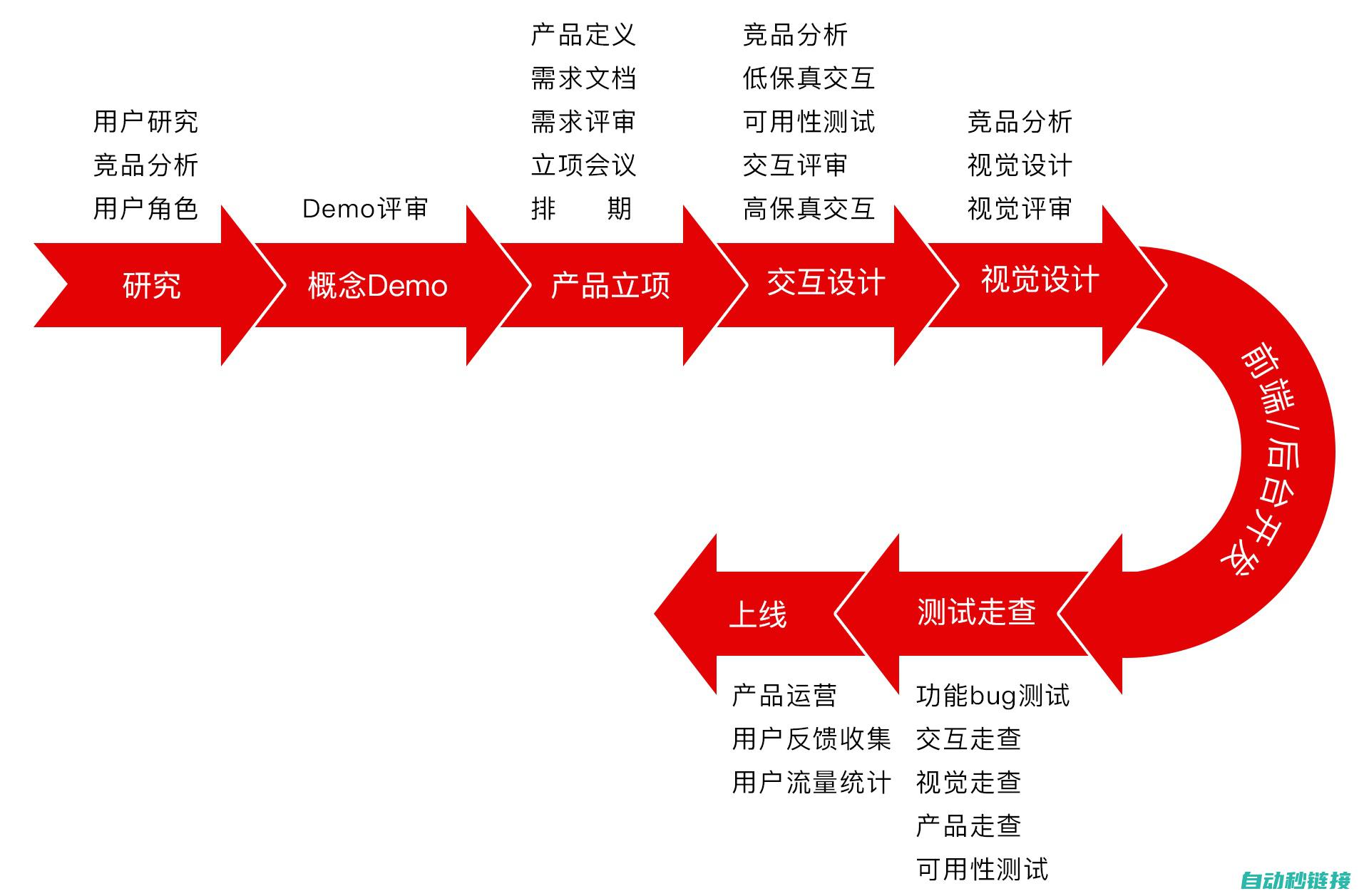 提升团队效率与资源整合能力