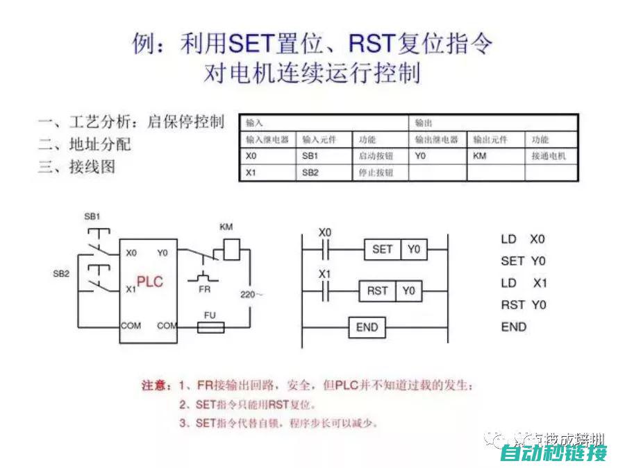 探索PLC编程新境界 (plc编程实例教程)